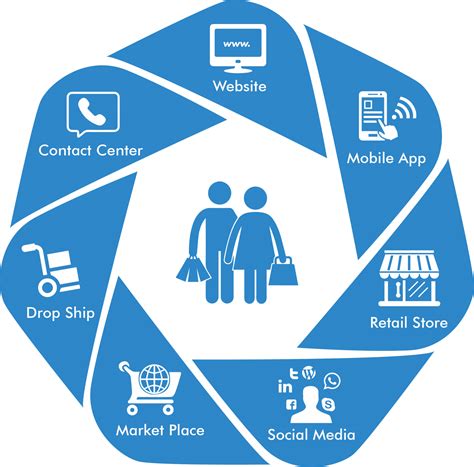 omni channel companies